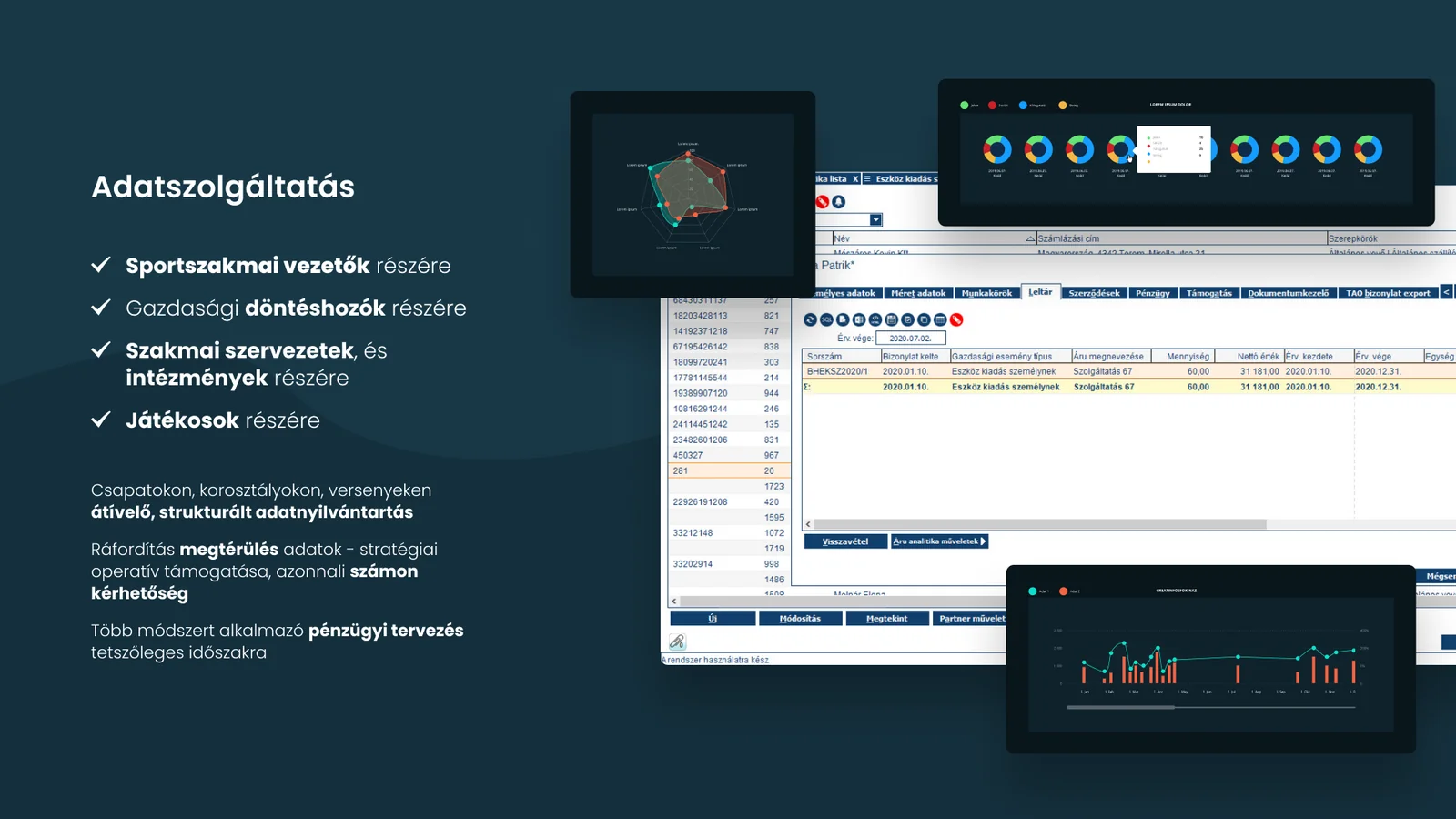 AMS – adatszolgáltatás, kimutatások, kontrolling-dashboardok többfelhasználós nézettel